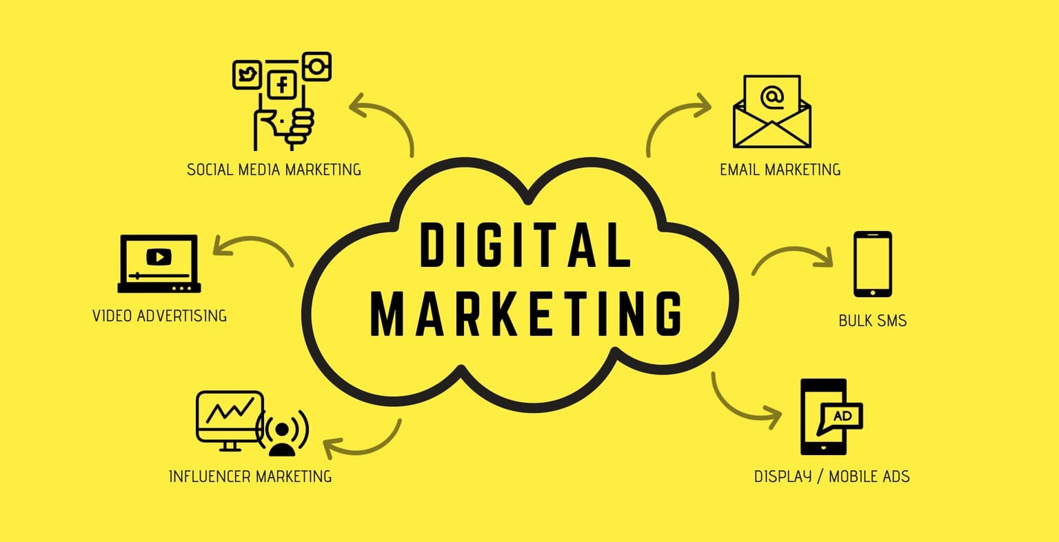 Digital Marketing in the new era